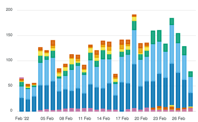 Data Chart